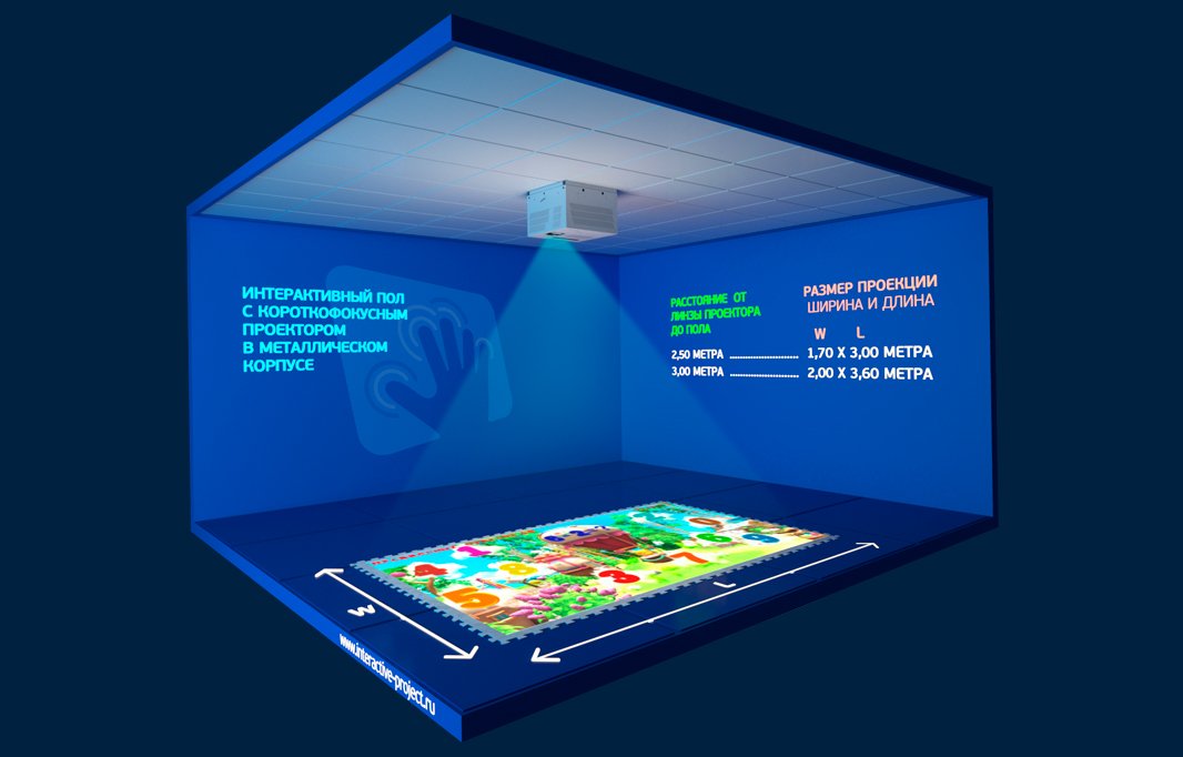 интерактивный пол