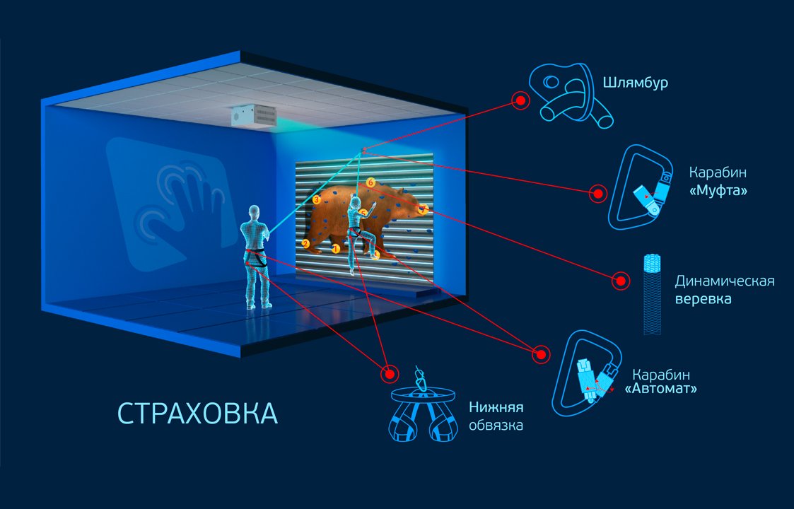 скалодром крепеж