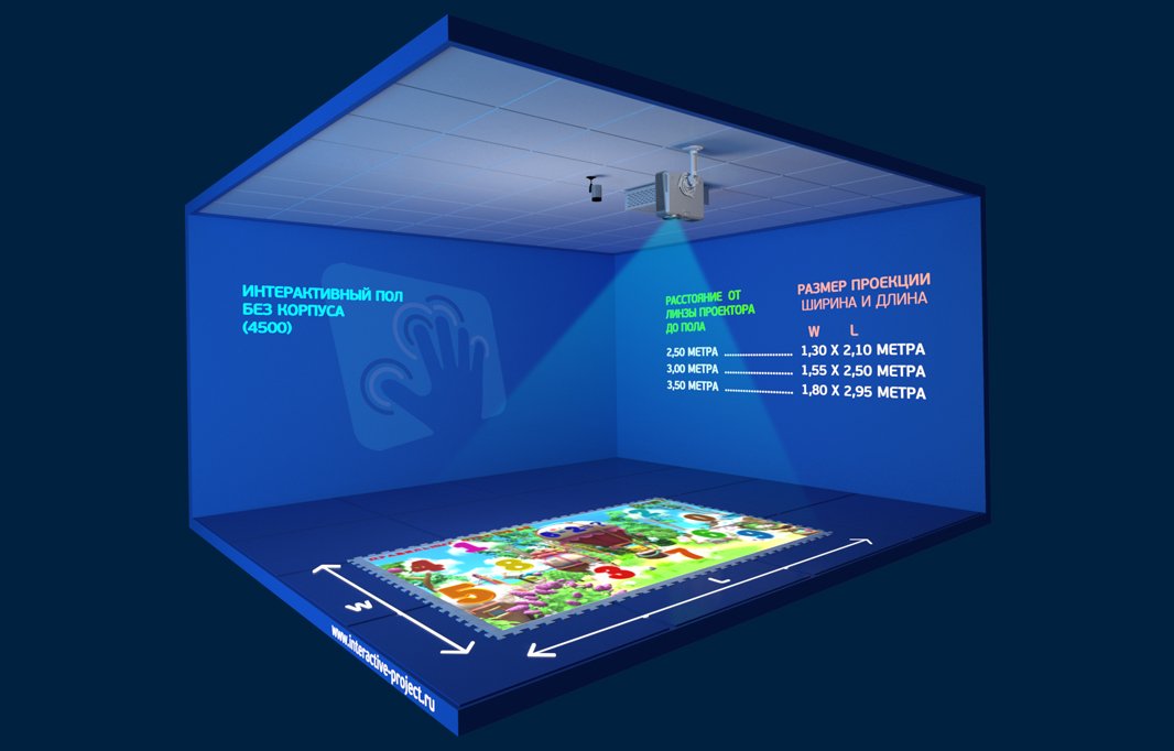 Монтаж интерактивного оборудования под потолком