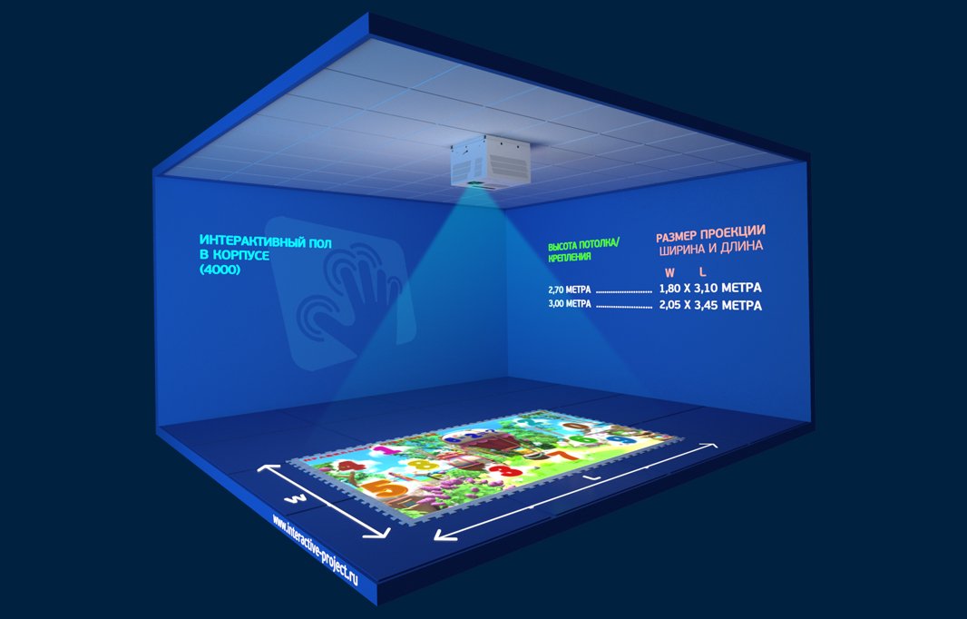 интерактивный пол с проектором