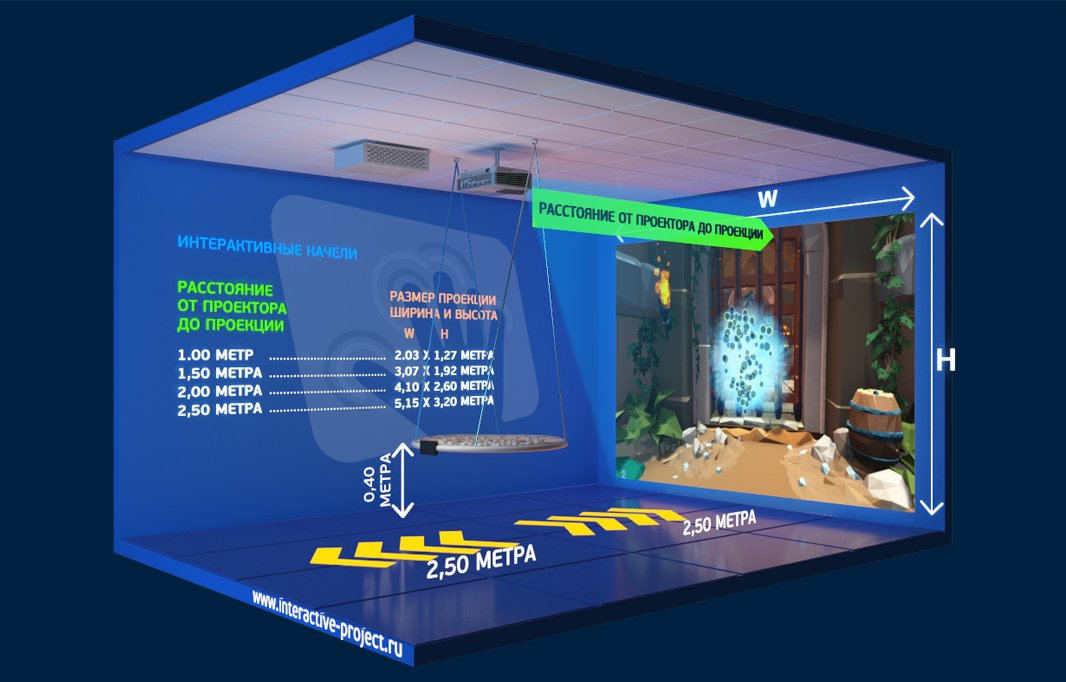 Монтаж качели